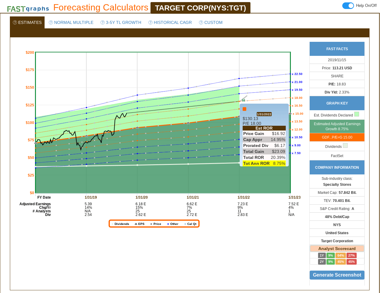 Target: A 10-Year, Full-Cycle Analysis (NYSE:TGT) | Seeking Alpha