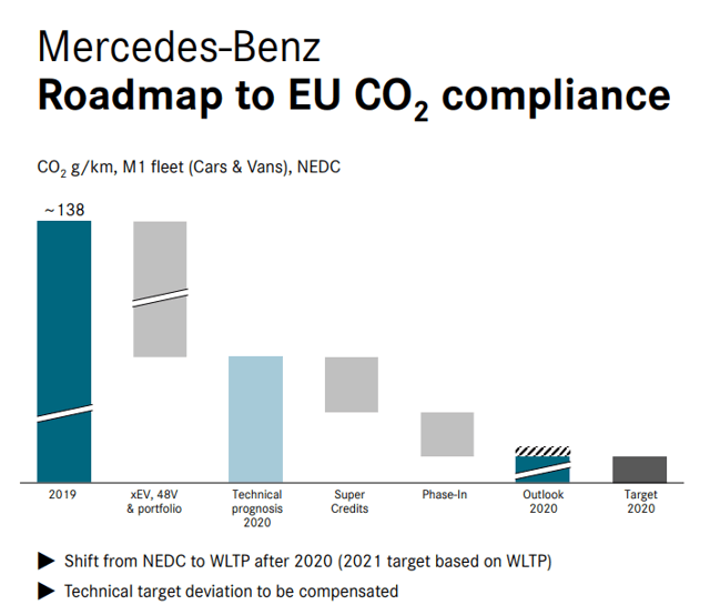 Daimler: It Will Get Worse Before It Gets Better (OTCMKTS:MBGAF ...