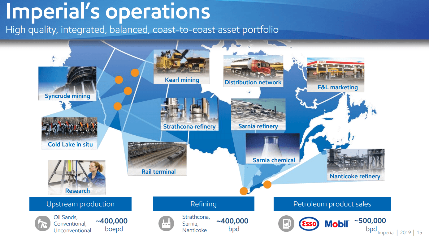 A DGI Dream Imperial Oil Will Power 10 Dividend Growth For A Decade