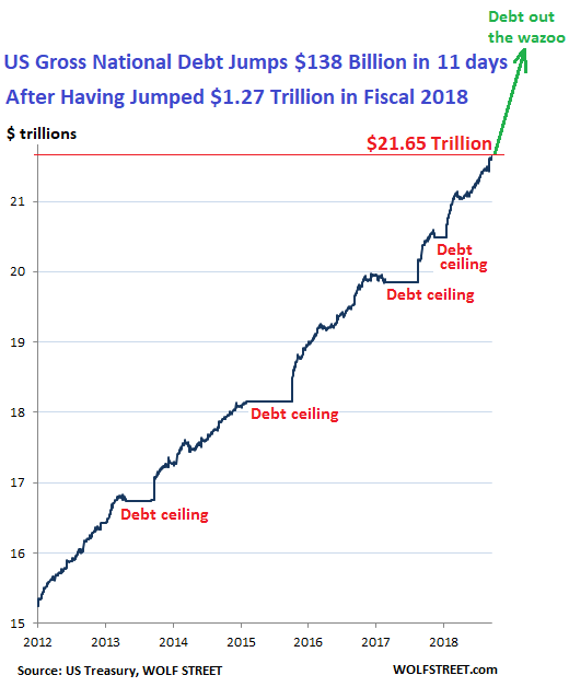 Weighing The Week Ahead Is It Time To Worry About Debt