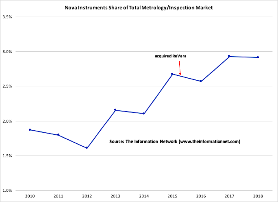 Dividend History for …