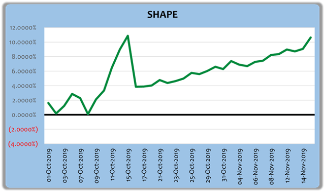 breakout vix gettings cboe