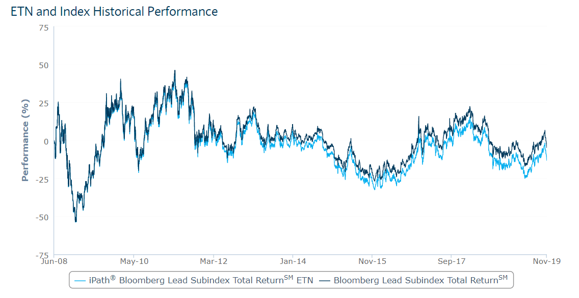 LDC: We Are Cautious (Pending:LDC) | Seeking Alpha