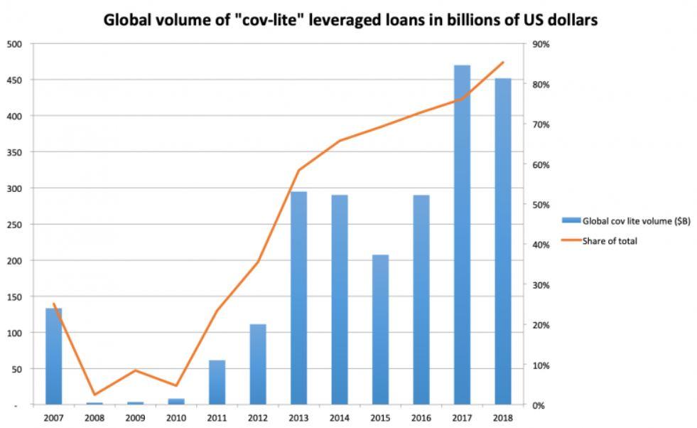 Downgrades In The CLO Market Leading To Higher Default Rates In 2020