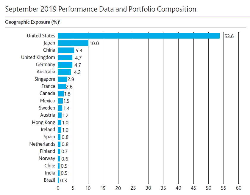 AWP: Global Diversification At A Discount (NYSE:AWP) | Seeking Alpha