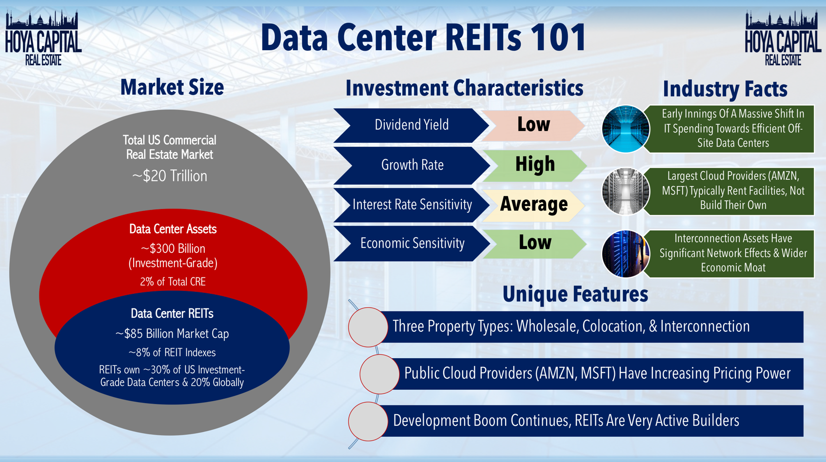 Reit investing now network changes in forex