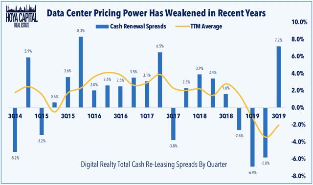 Data Center REITs: Go Big Or Go Home | Seeking Alpha