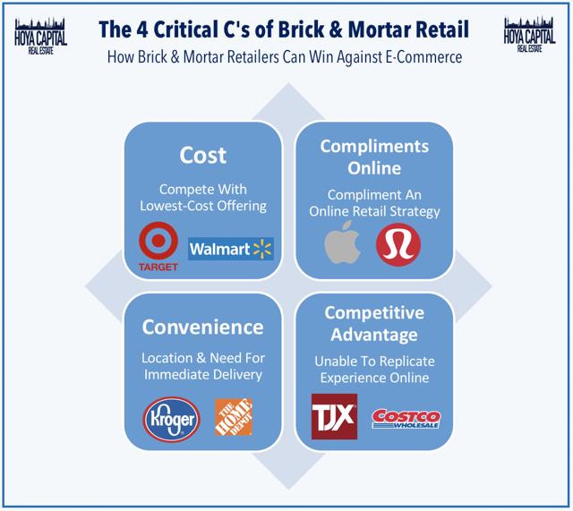 retail competitive advantage