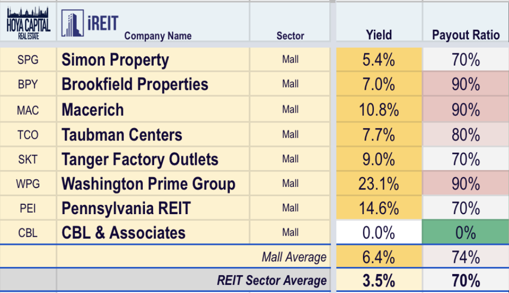 Reits thesis 07 image
