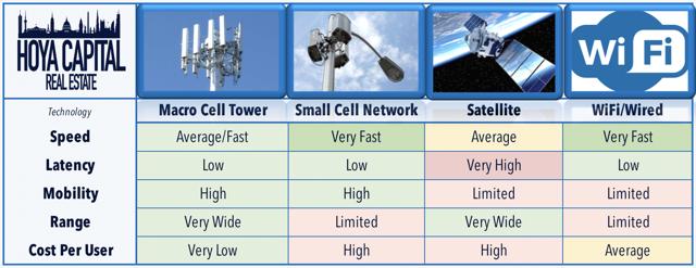 cell tower technology