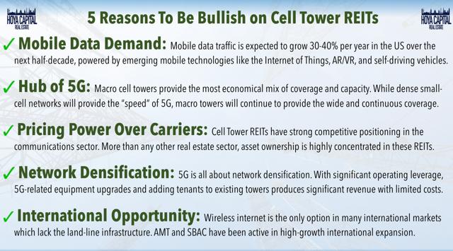 How Will The 5g Rollout Impact Cell Tower Lease Rates Landmark Dividend Llc