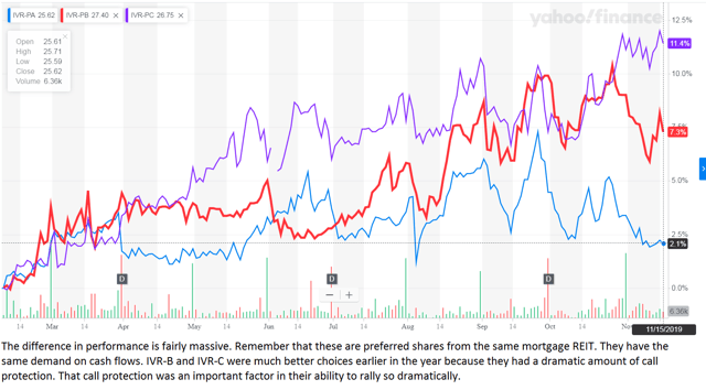 Shark Sees Rare 7.64% Yield Buy From Invesco Mortgage Capital's ...