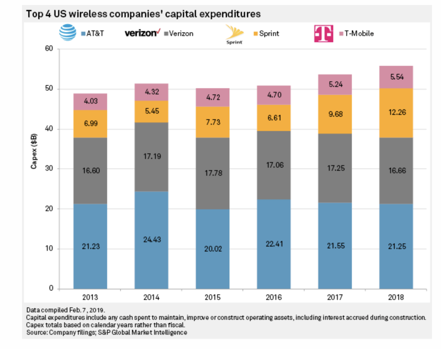 T Mobile Painful Loss T Mobile Us Inc Nasdaq Tmus Seeking