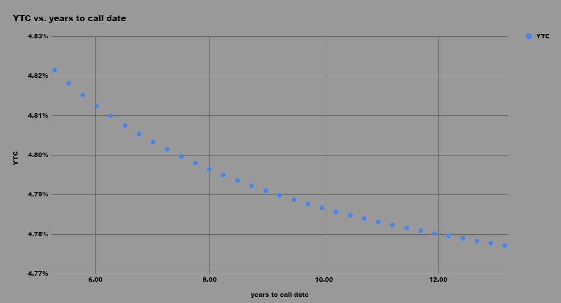 Chase & Co. A Low Yielder Preferred Stock IPO Also From The