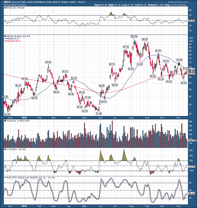 Here's What's Going On With Gold | Seeking Alpha