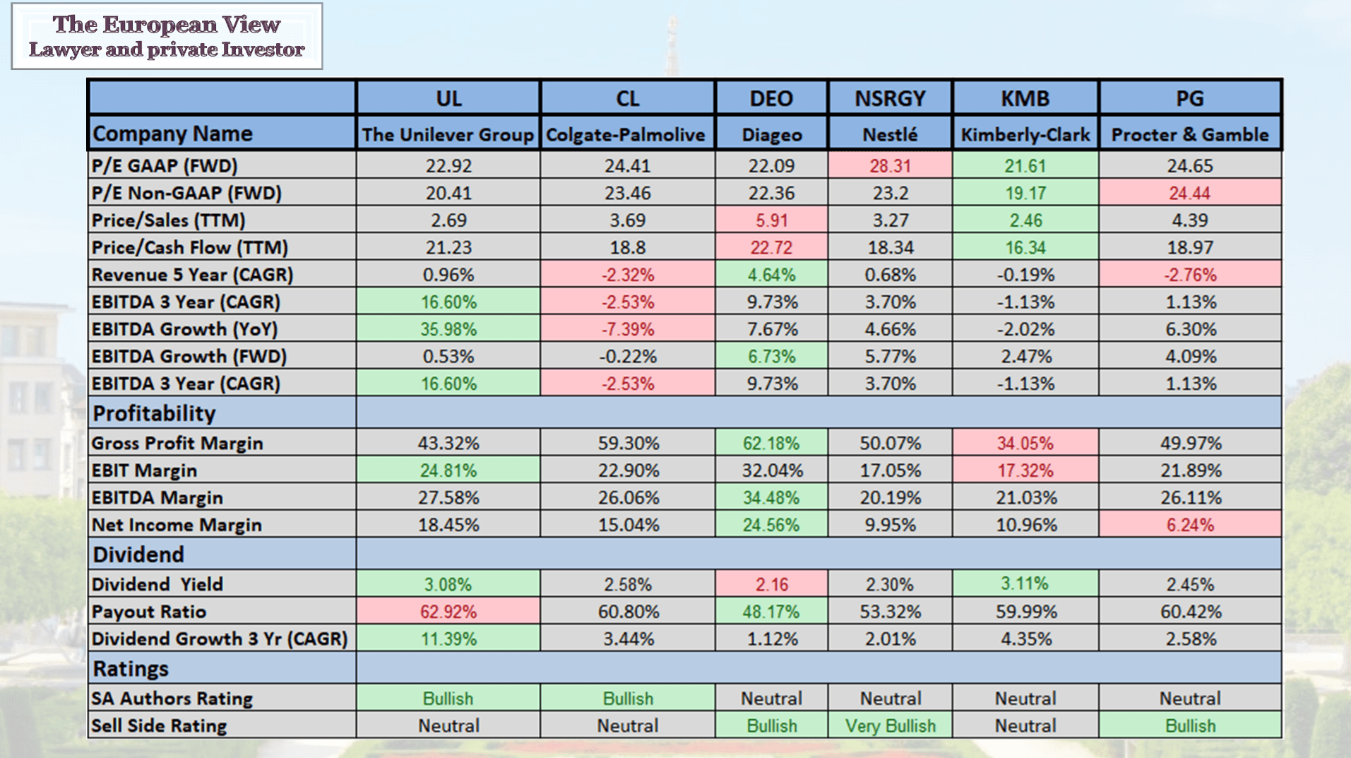Unilever Good Company But I Give It Only A Neutral Rating The