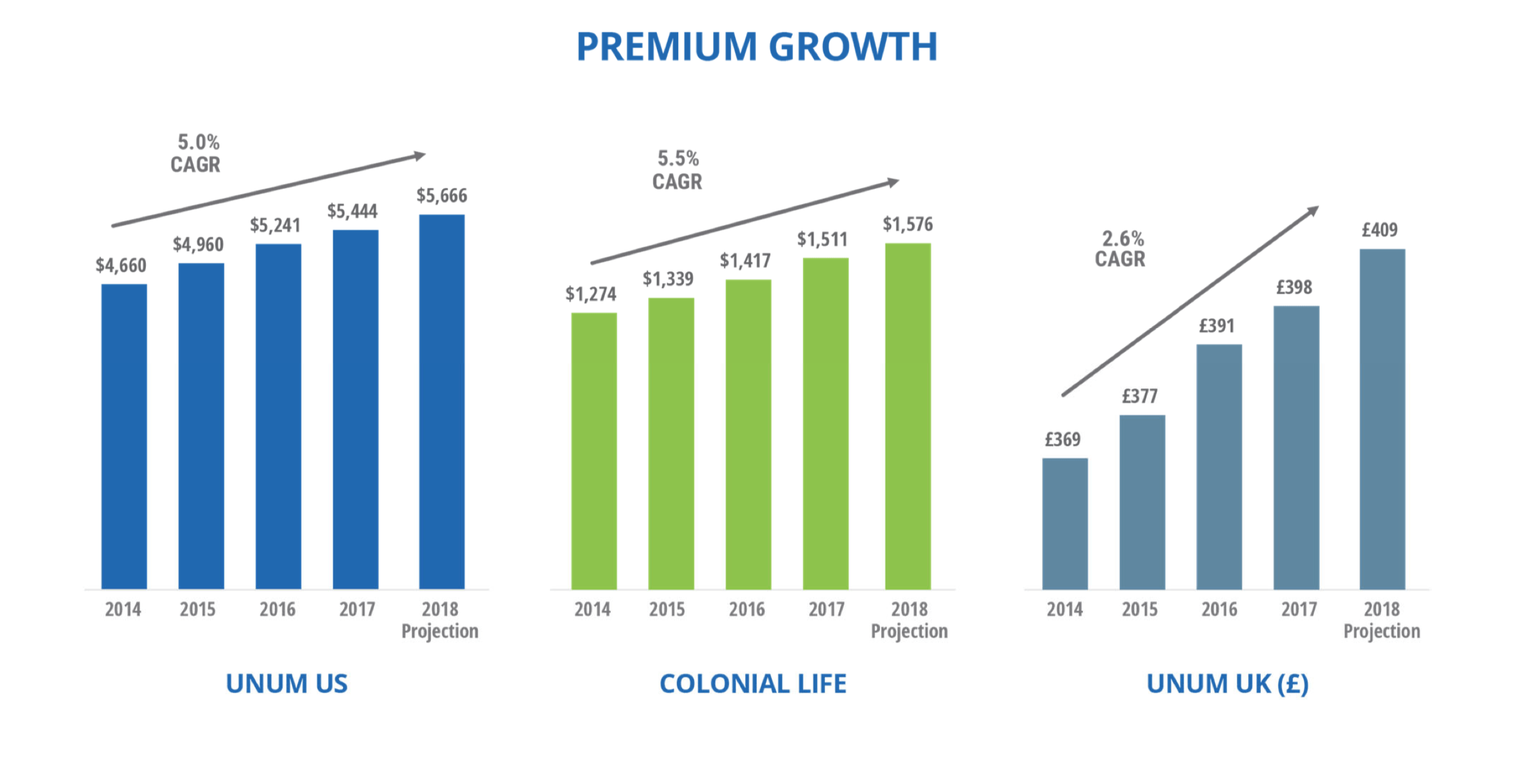 unum-group-strong-dividend-metrics-trading-well-below-book-value-nyse