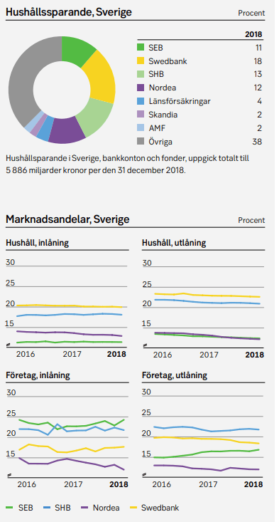 Seb Money Laundering Allegations May Give An 8 Yield