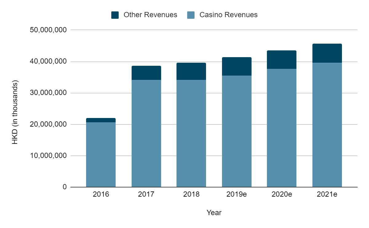 Wynn Macau: Diversification Into Premium Mass Market Segment And ...