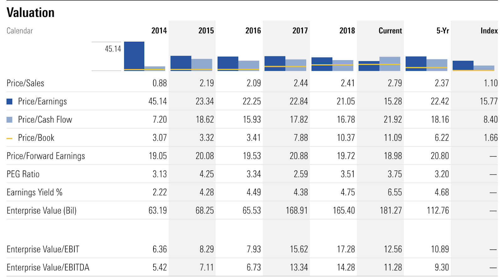 Unilever Safe Investment With Significant Potential (NYSEUL