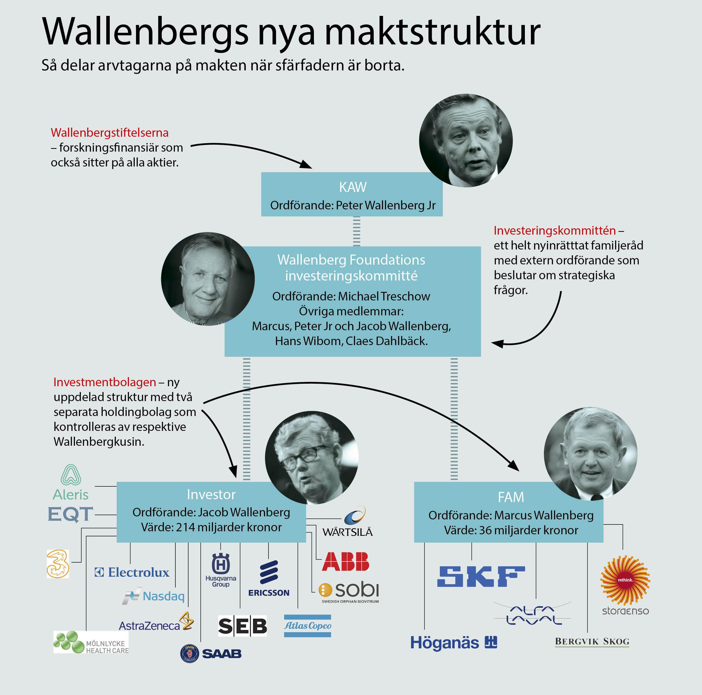 Investor Ab Portfolio Holdings 13F 13G 