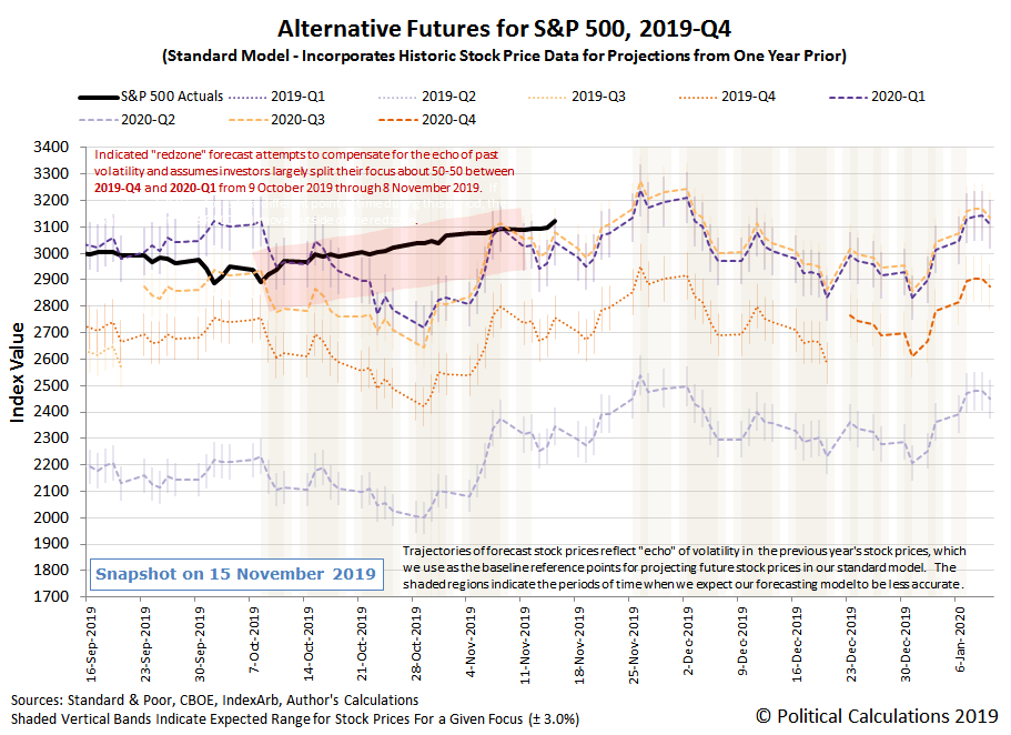 S&P 500 Keeps Rising And Setting New Records | Seeking Alpha