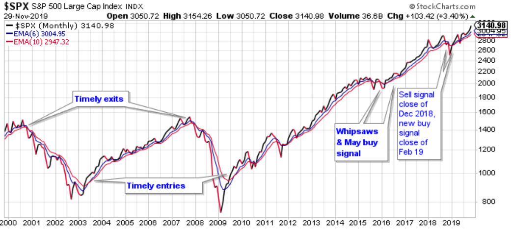 Sp500 Index Meaning