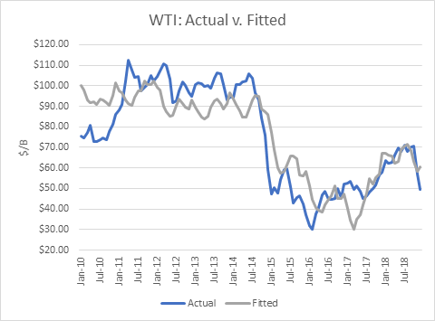 Crude Oil: Inventory-Price Modelling Implications For 2020 | Seeking Alpha