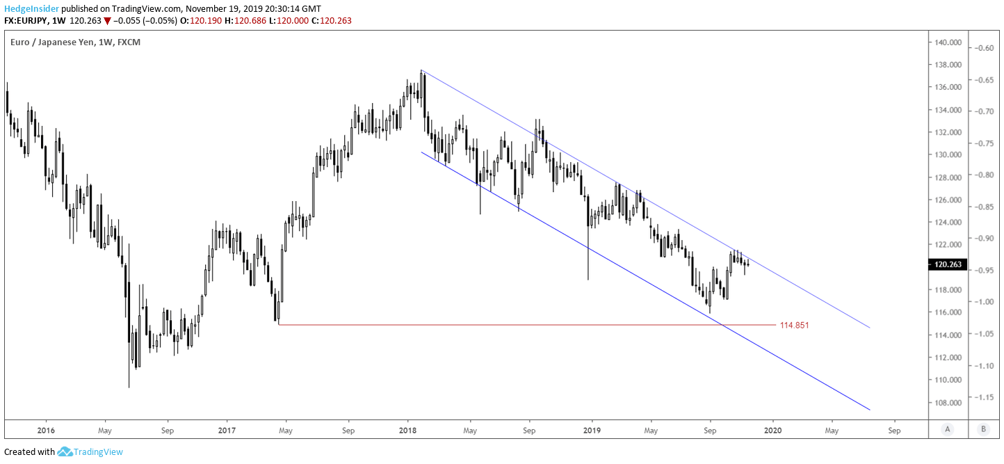 EUR JPY Downside Should Prevail Seeking Alpha