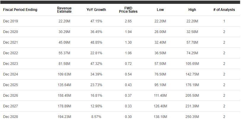 Adamis Q3 Earnings Report And Conference Call Inject Optimism