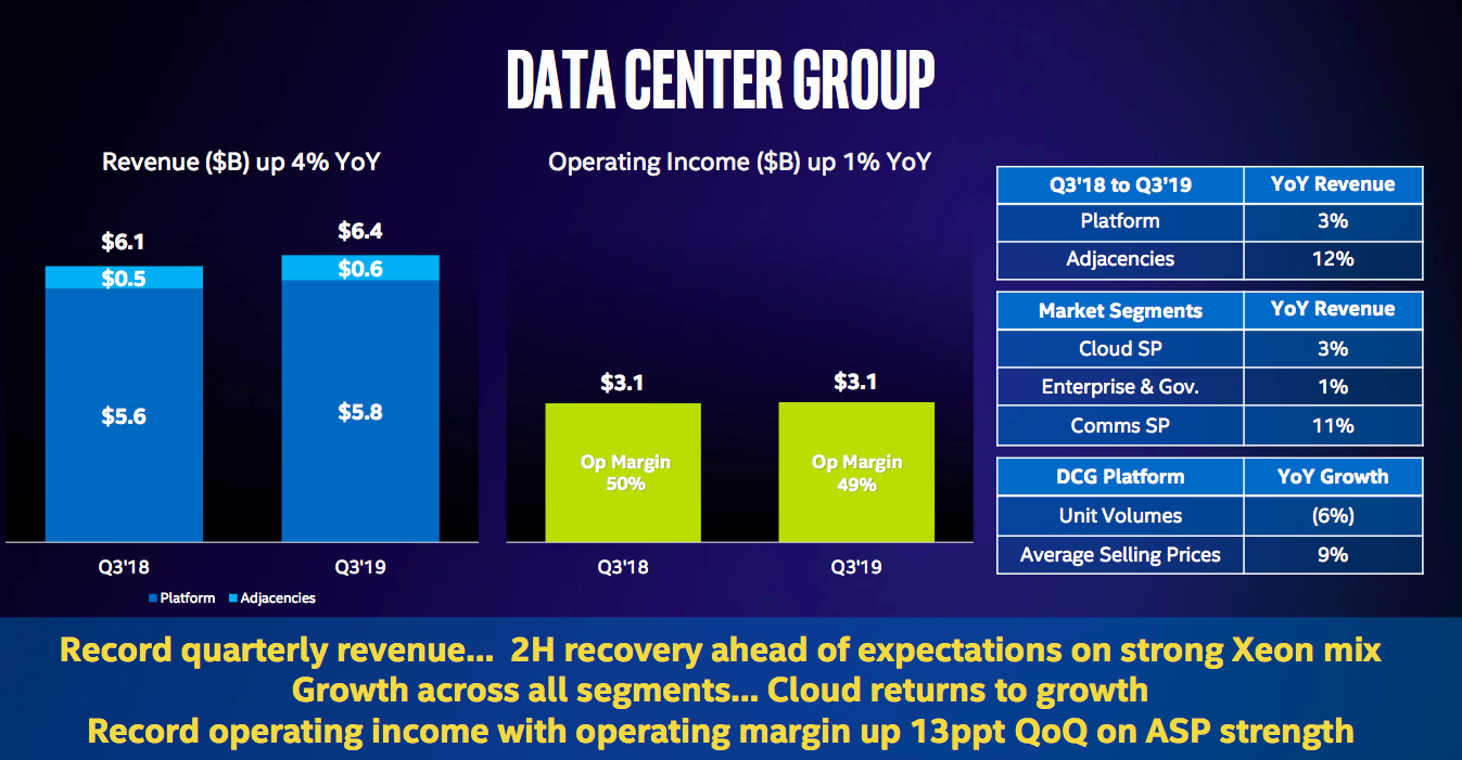 gpu compare intel