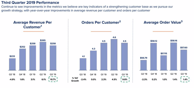 blue apron holdings news