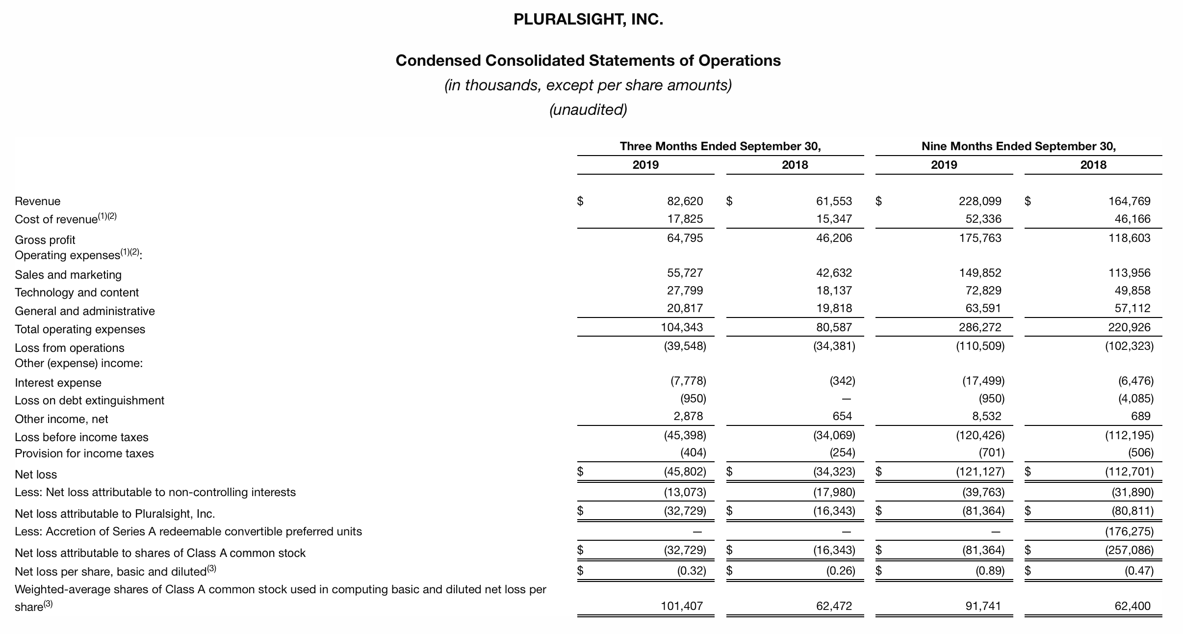 Pluralsight The Worst May Be Over NASDAQ PS Seeking Alpha