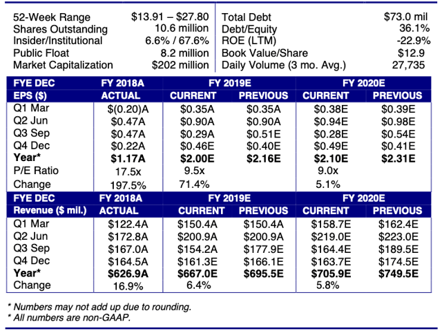 L.B. Foster Co. - Cautious But Not Out (NASDAQ:FSTR) | Seeking Alpha