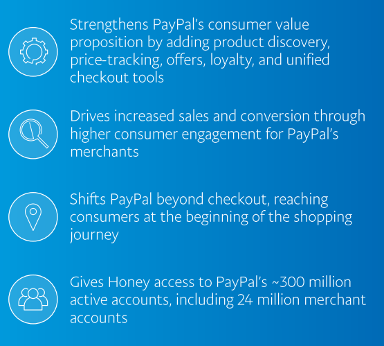 paypal-honey-is-worth-the-money-paypal-holdings-inc-nasdaq-pypl