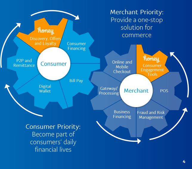 paypal-honey-is-worth-the-money-nasdaq-pypl-seeking-alpha