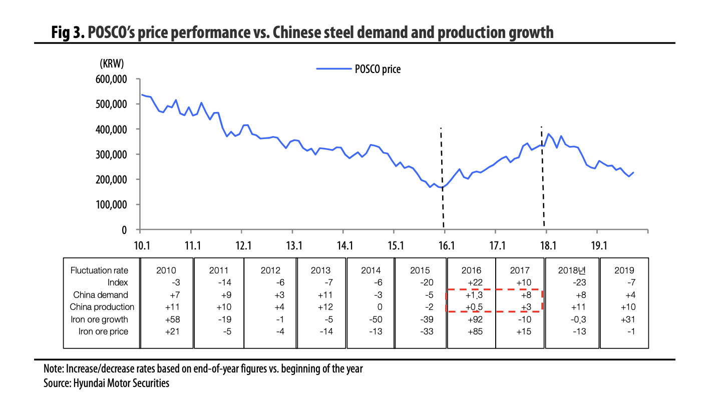 2020 Cyclical Industry Outlook Seeking Alpha
