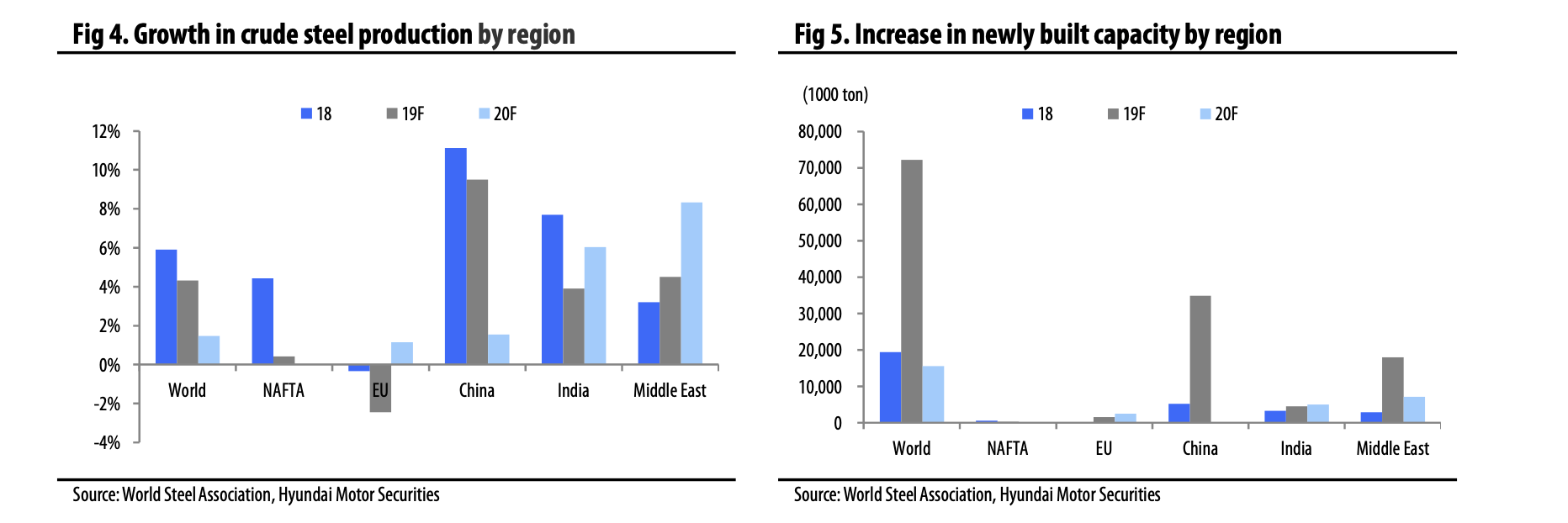 2020 Cyclical Industry Outlook Seeking Alpha