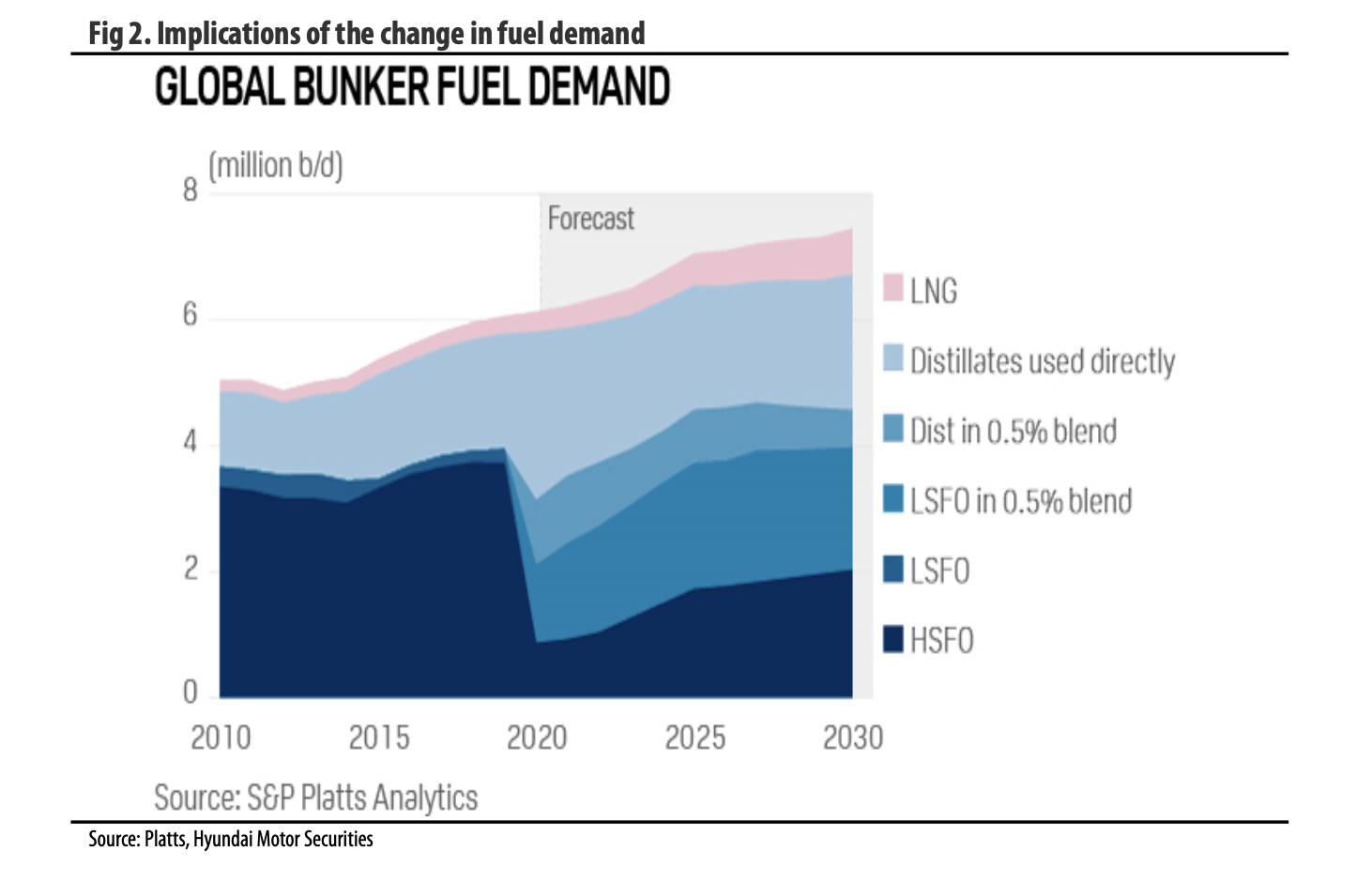 2020 Cyclical Industry Outlook | Seeking Alpha