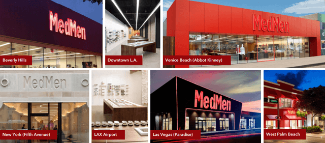 MedMen stores are beautiful but their statement of cash flows does not share this beauty.