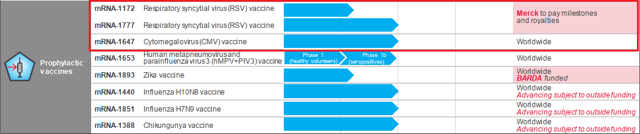 MRNA_Prophylactic Vaccines