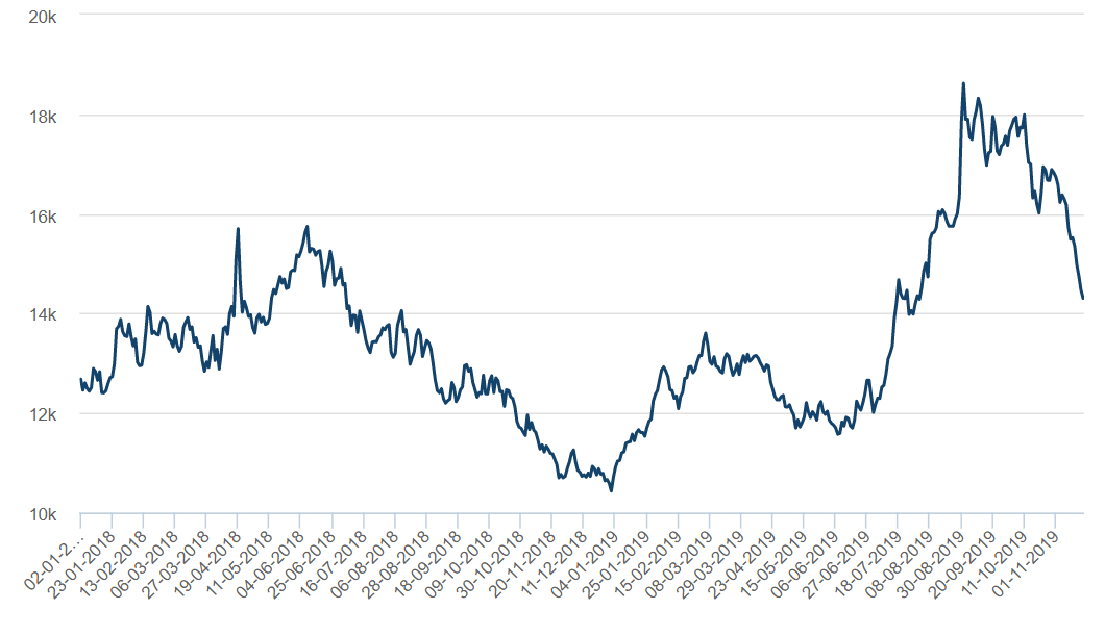 Vale Indonesia: Indonesian Nickel In Matte Producer Is A Beneficiary Of ...