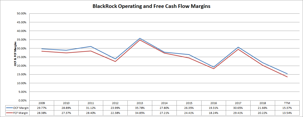 Examining BlackRock's Valuation And Forecasting Returns (NYSE:BLK ...