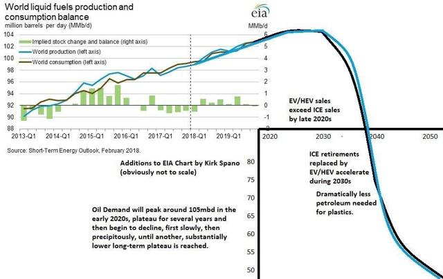 The Peak Oil Plateau Is Close Seeking Alpha