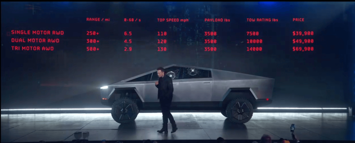 Tesla Cybertruck Event Falls Flat Tesla Inc Nasdaqtsla