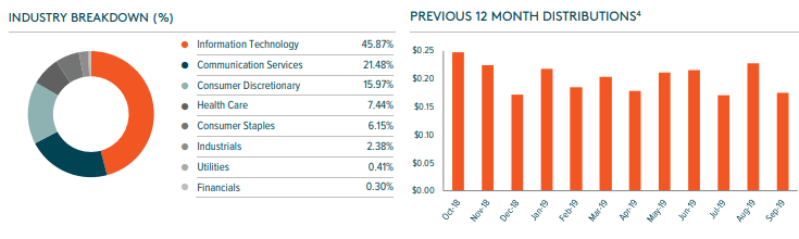 Etf Spotlight: Nasdaq 100 Covered Call Etf (qyld) (nasdaq:qyld 