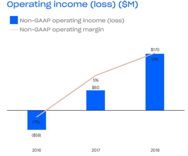 Dropbox Overvalued And Risky (NASDAQDBX) Seeking Alpha