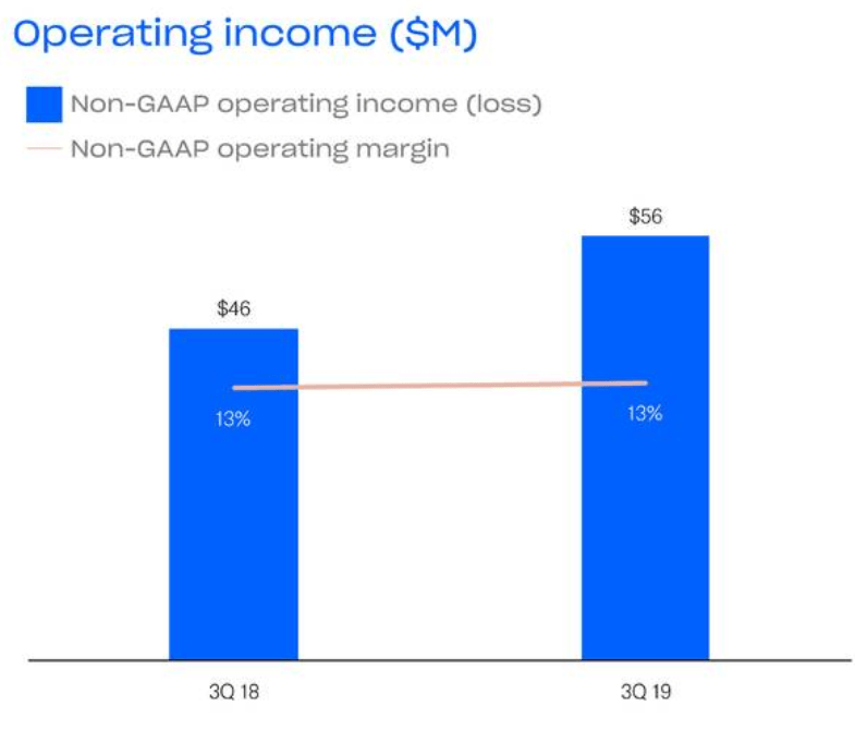Dropbox Overvalued And Risky (NASDAQDBX) Seeking Alpha