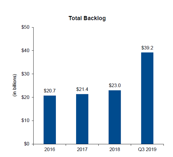 Huntington Ingalls Industries Steady As She Goes (NYSEHII) Seeking