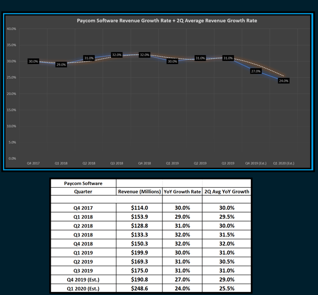 Paycom Software: Time To Take Some Profits (NYSE:PAYC) | Seeking Alpha